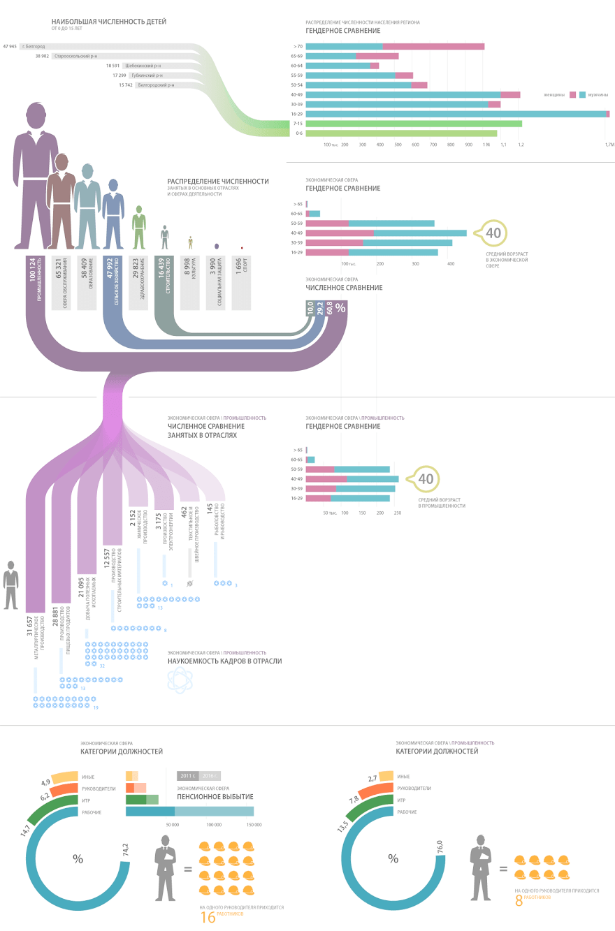 Инфографика